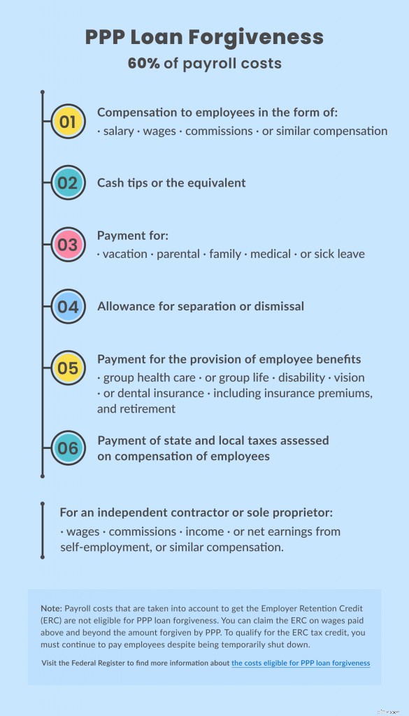 PPP Loan Forgiveness 2021: Do You Need to Repay?