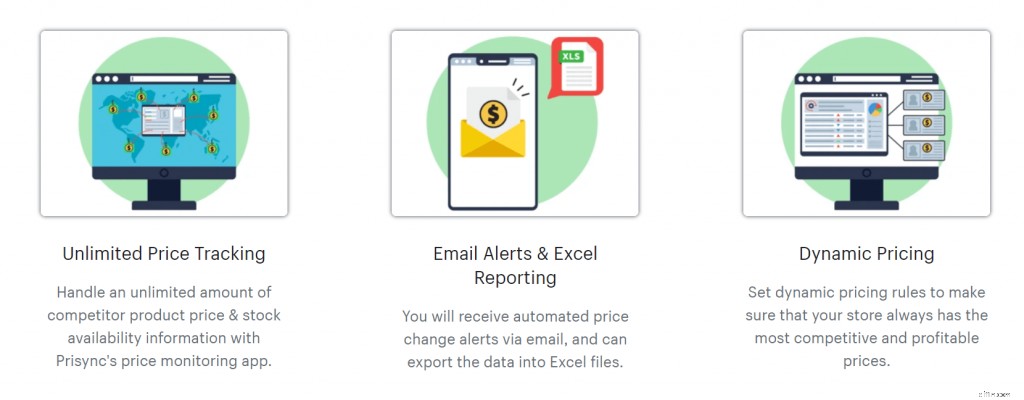 Top 30 Shopify Apps for Sales Growth & Profit Maximization (Part 3: Selling)