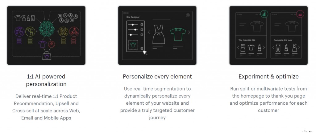 Top 30 Shopify Apps for Sales Growth & Profit Maximization (Part 3: Selling)