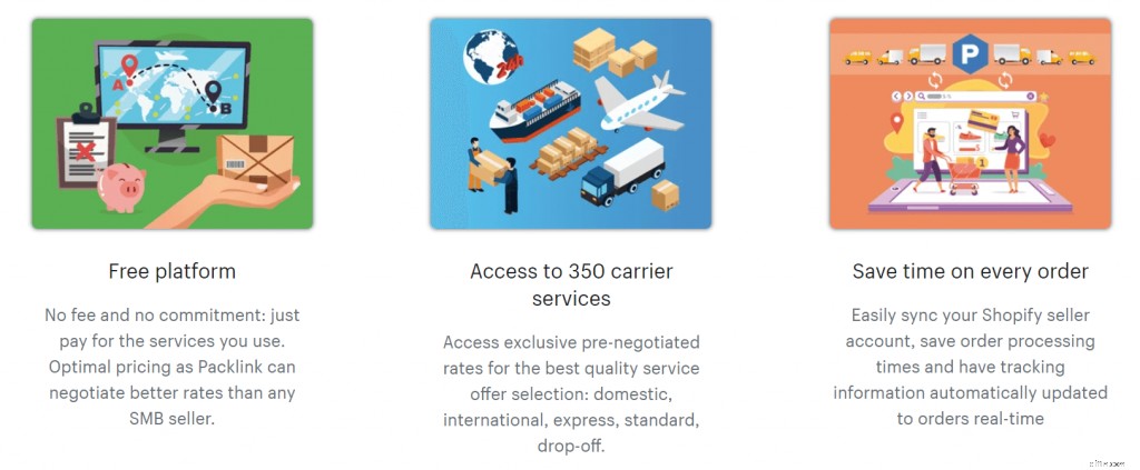 Top 30 Shopify Apps for Sales Growth & Profit Maximization (Part 3: Selling)