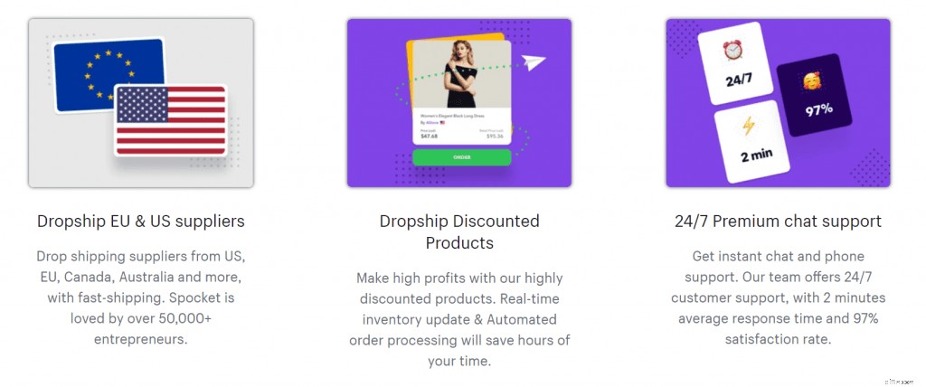 Top 30 Shopify Apps for Sales Growth & Profit Maximization (Part 3: Selling)