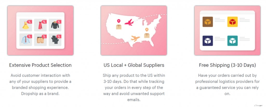 Top 30 Shopify Apps for Sales Growth & Profit Maximization (Part 3: Selling)