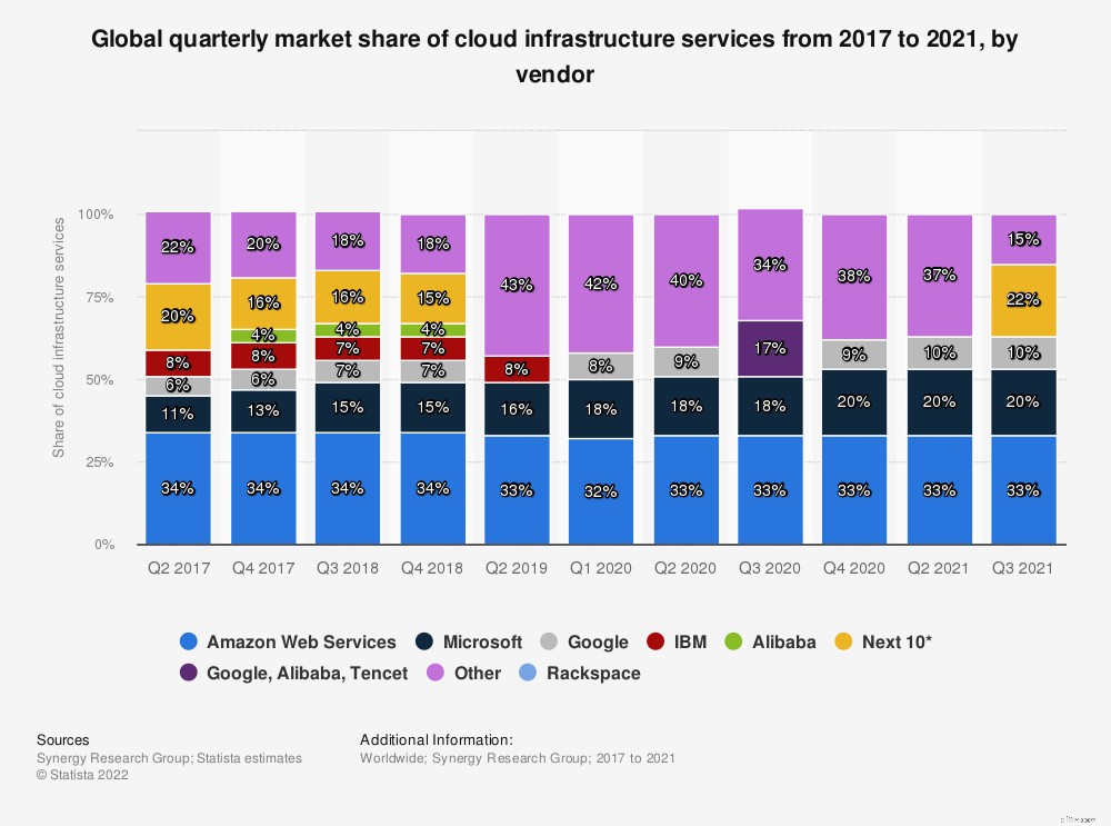 SaaS Business Model: A Comprehensive Guide for Businesses