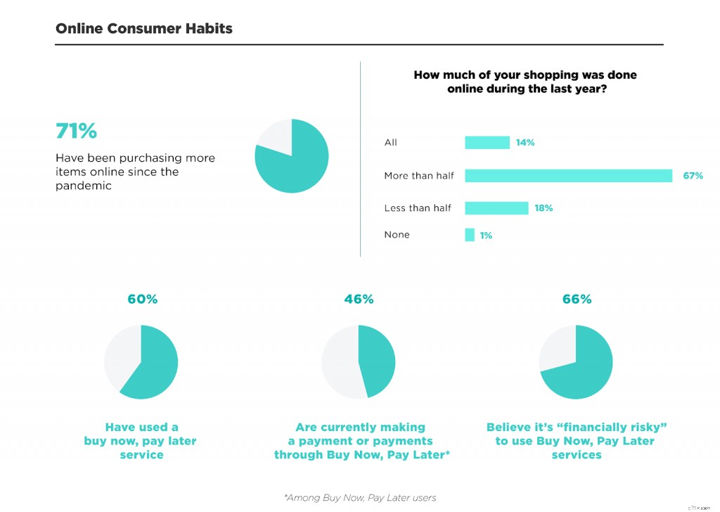 Boost Ecommerce Sales: 7 Reasons to Implement Buy Now, Pay Later