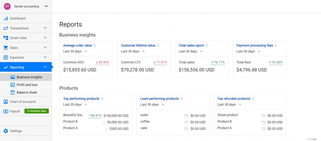 Synder Business Insights: Powerful Ecommerce Reporting & Analytics
