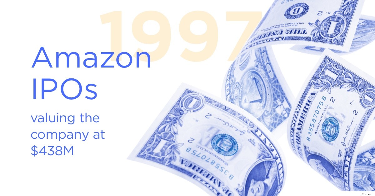Amazon & Ecommerce Growth: A 20-Year Success Story [Infographic]
