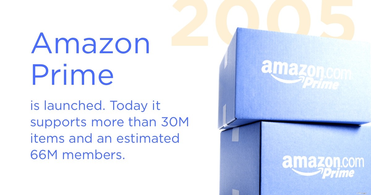 Amazon & Ecommerce Growth: A 20-Year Success Story [Infographic]