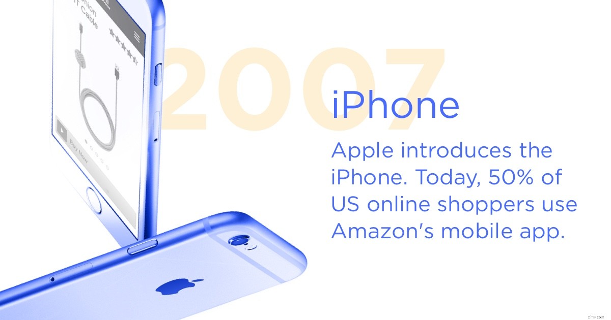 Amazon & Ecommerce Growth: A 20-Year Success Story [Infographic]