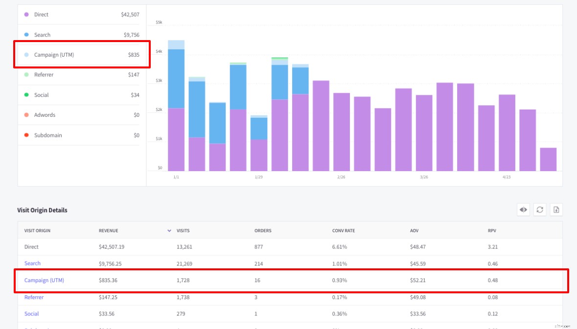 BigCommerce Buy Button: Expand Your Sales Reach & Boost Conversions