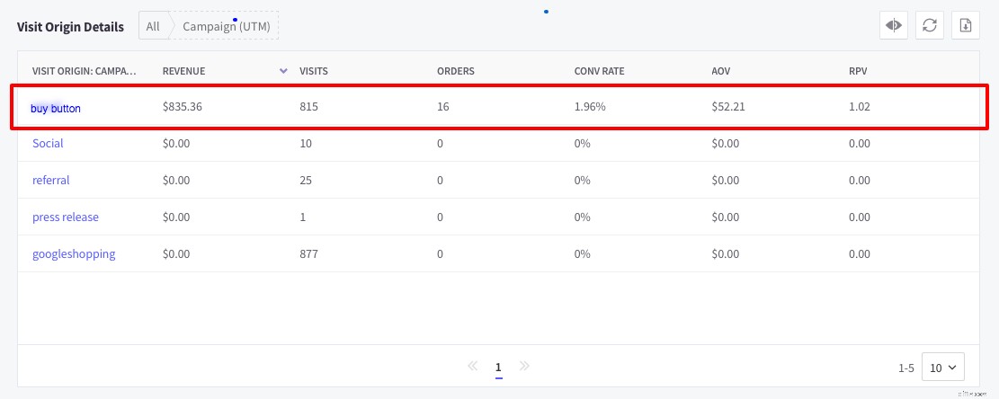 BigCommerce Buy Button: Expand Your Sales Reach & Boost Conversions