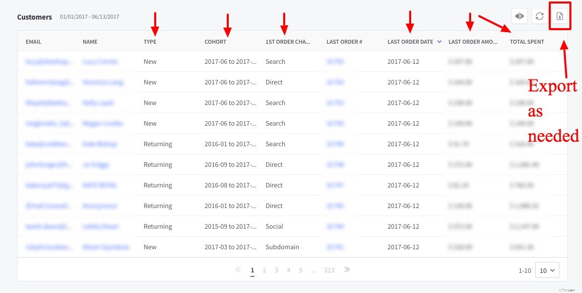 Boost Customer Lifetime Value: Proven Loyalty Program Strategies