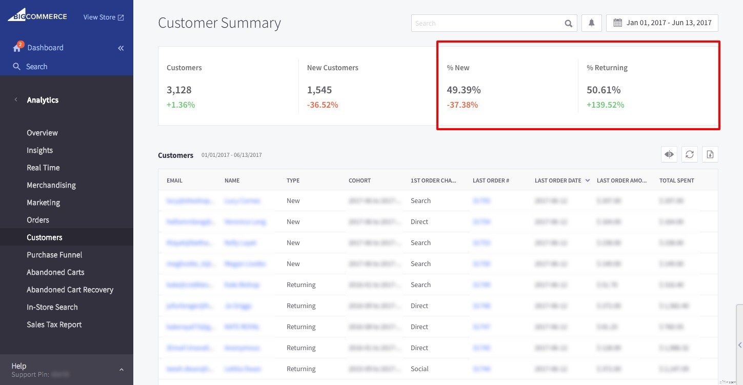 Boost Customer Lifetime Value: Proven Loyalty Program Strategies