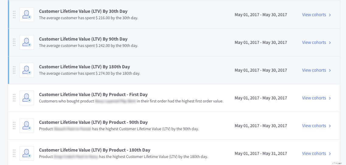 Boost Customer Lifetime Value: Proven Loyalty Program Strategies