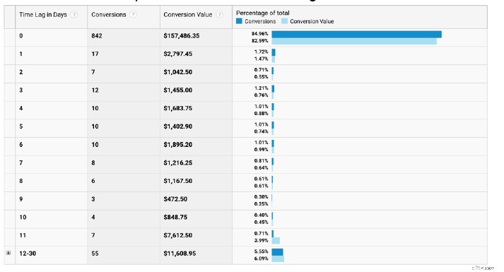 Retargeting Mistakes: Avoid These & 10X Your ROI in 2024