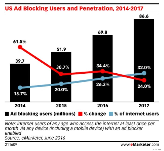 Retargeting Mistakes: Avoid These & 10X Your ROI in 2024