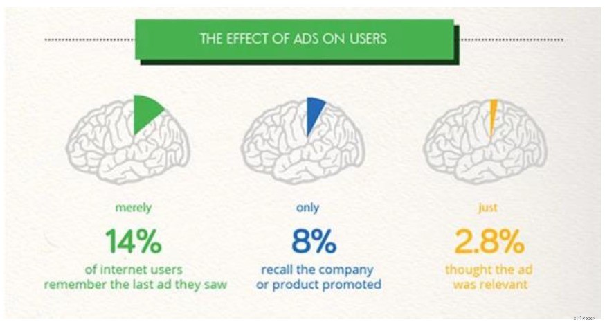 Retargeting Mistakes: Avoid These & 10X Your ROI in 2024