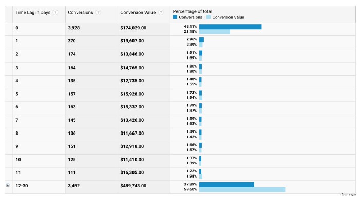 Retargeting Mistakes: Avoid These & 10X Your ROI in 2024