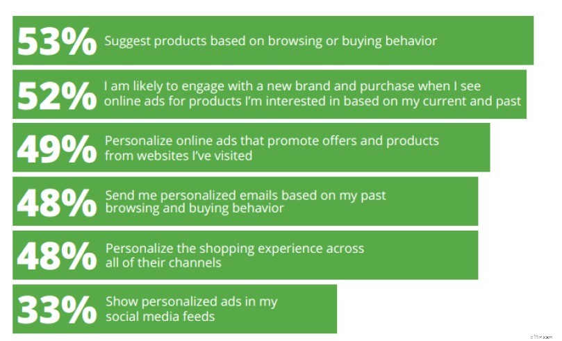 Retargeting Mistakes: Avoid These & 10X Your ROI in 2024