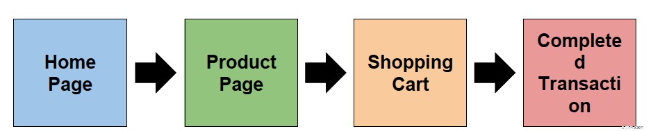 Retargeting Mistakes: Avoid These & 10X Your ROI in 2024