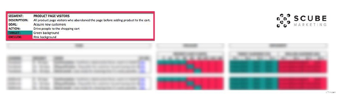 Retargeting Mistakes: Avoid These & 10X Your ROI in 2024