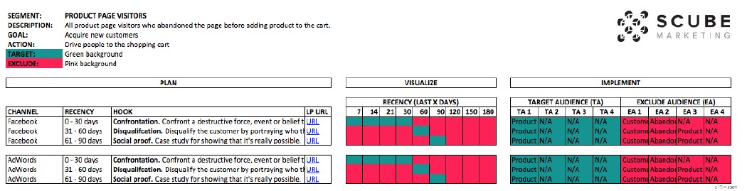 Retargeting Mistakes: Avoid These & 10X Your ROI in 2024