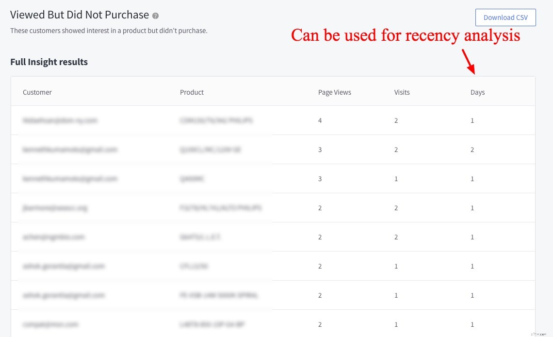 Retargeting Mistakes: Avoid These & 10X Your ROI in 2024