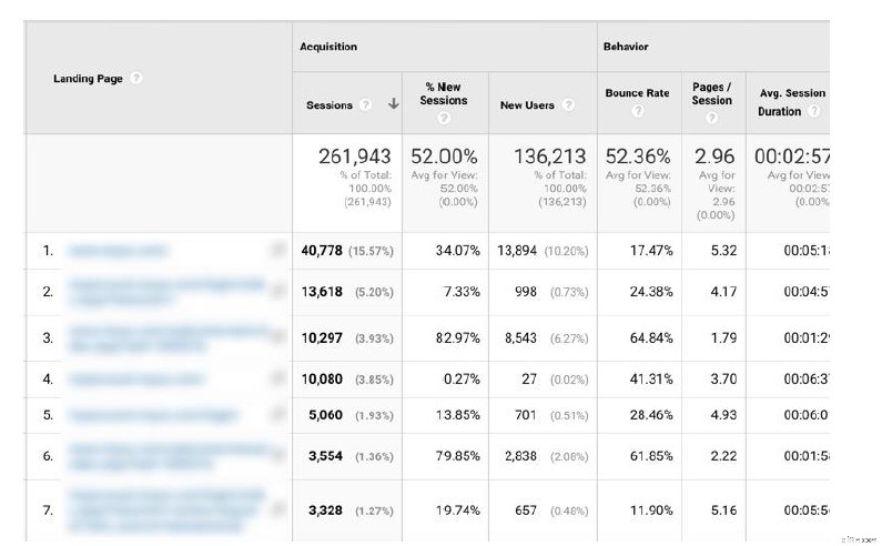 Retargeting Mistakes: Avoid These & 10X Your ROI in 2024