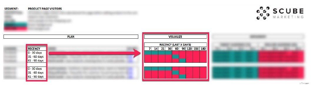 Retargeting Mistakes: Avoid These & 10X Your ROI in 2024