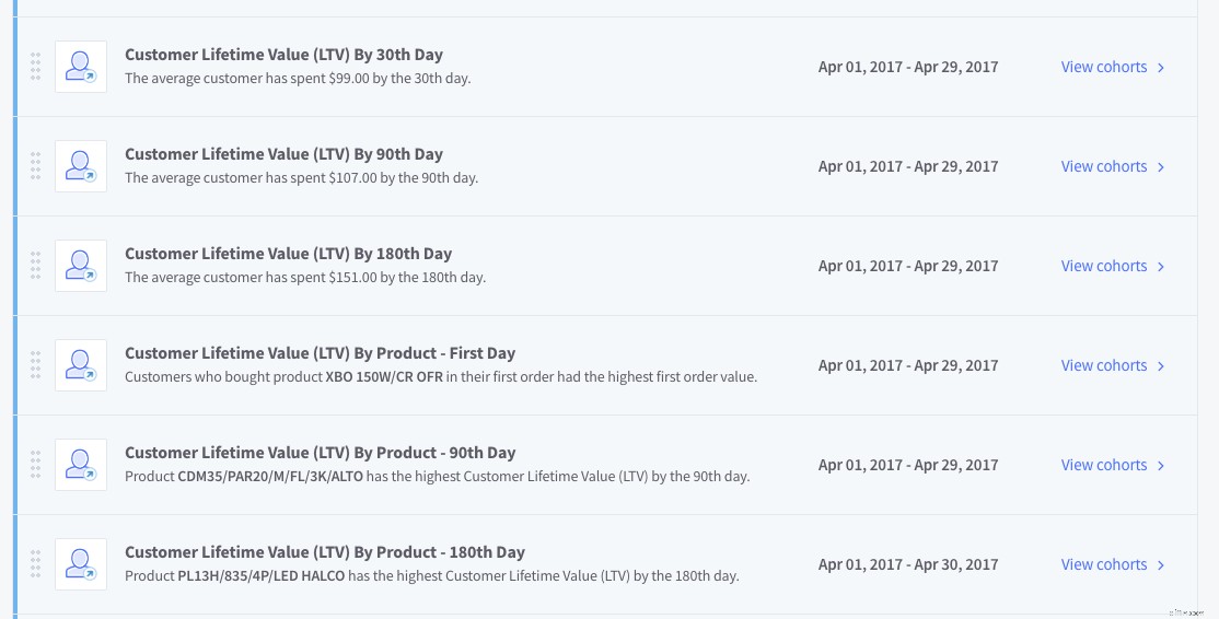 Retargeting Mistakes: Avoid These & 10X Your ROI in 2024