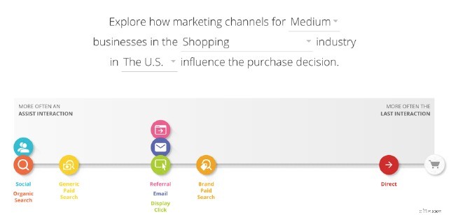 Retargeting Mistakes: Avoid These & 10X Your ROI in 2024