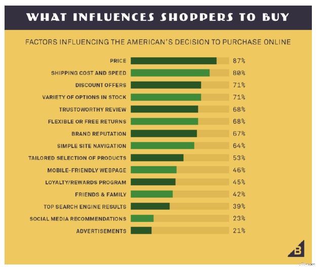 Retargeting Mistakes: Avoid These & 10X Your ROI in 2024