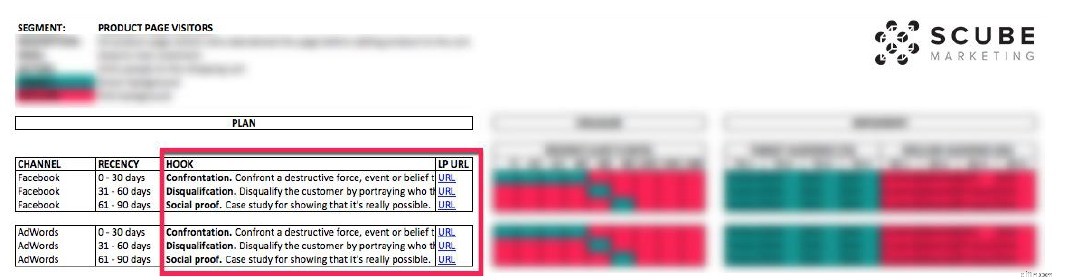 Retargeting Mistakes: Avoid These & 10X Your ROI in 2024