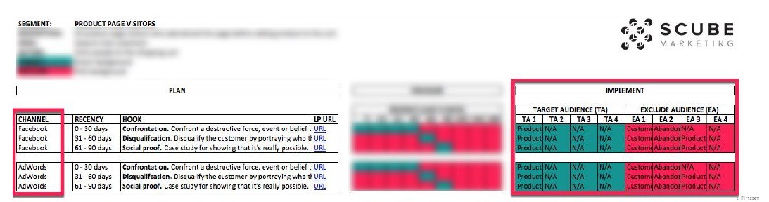 Retargeting Mistakes: Avoid These & 10X Your ROI in 2024