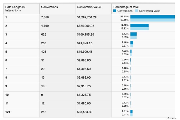 Retargeting Mistakes: Avoid These & 10X Your ROI in 2024