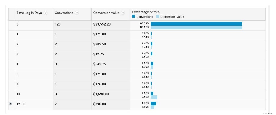 Retargeting Mistakes: Avoid These & 10X Your ROI in 2024