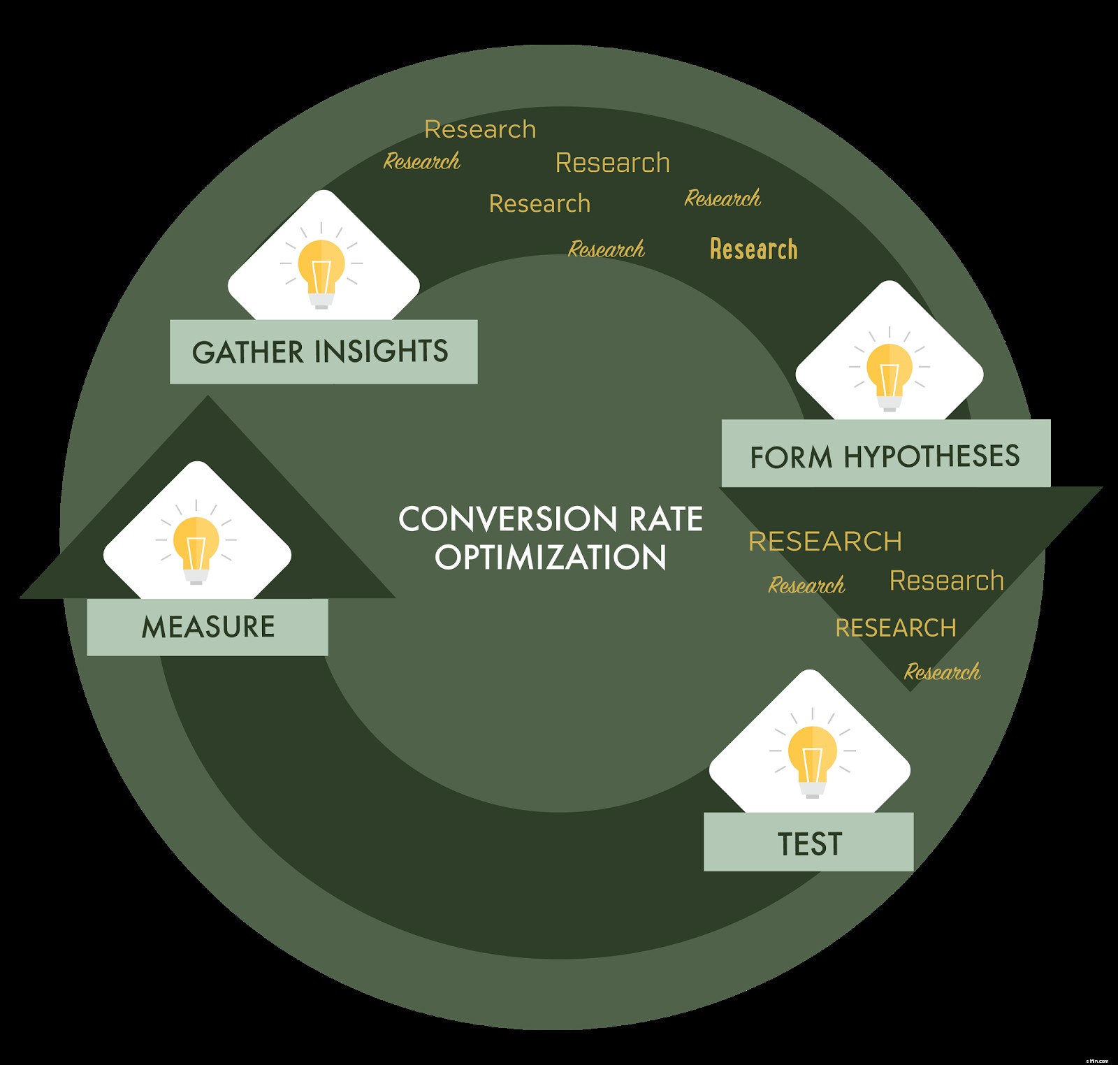 Ecommerce UX Research: 4 Methods to Boost Conversions
