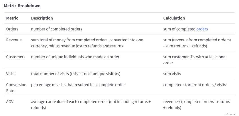 Ecommerce Analytics Toolkit: Drive Growth with 29 Reports & Actionable Insights
