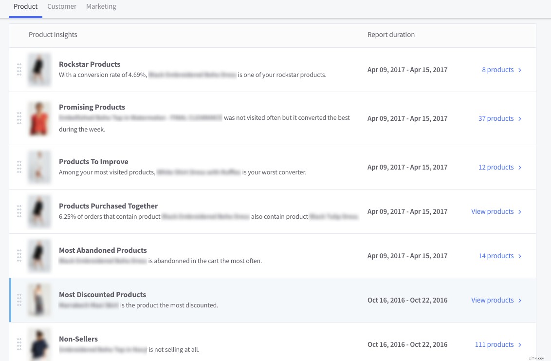 Ecommerce Analytics Toolkit: Drive Growth with 29 Reports & Actionable Insights