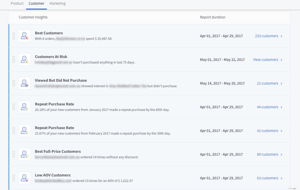 Ecommerce Analytics Toolkit: Drive Growth with 29 Reports & Actionable Insights