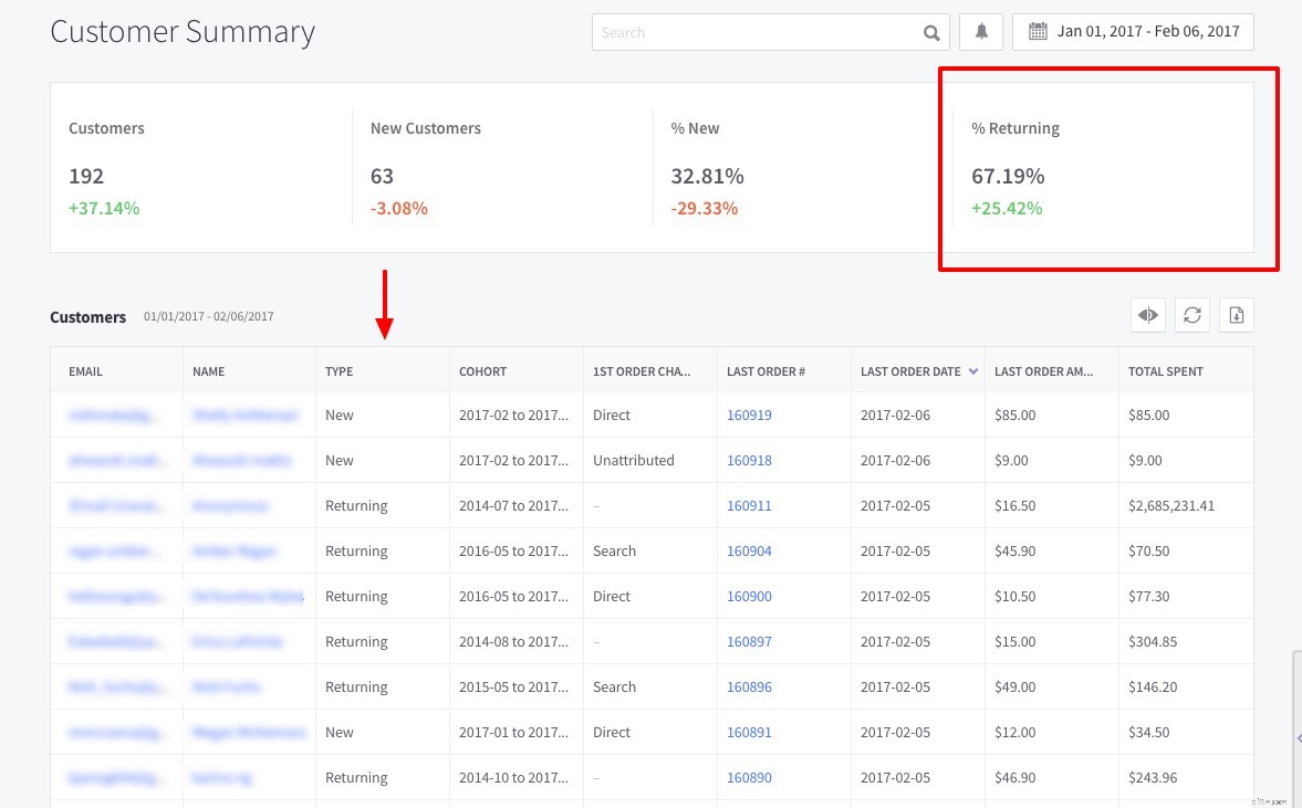 Ecommerce Analytics Toolkit: Drive Growth with 29 Reports & Actionable Insights