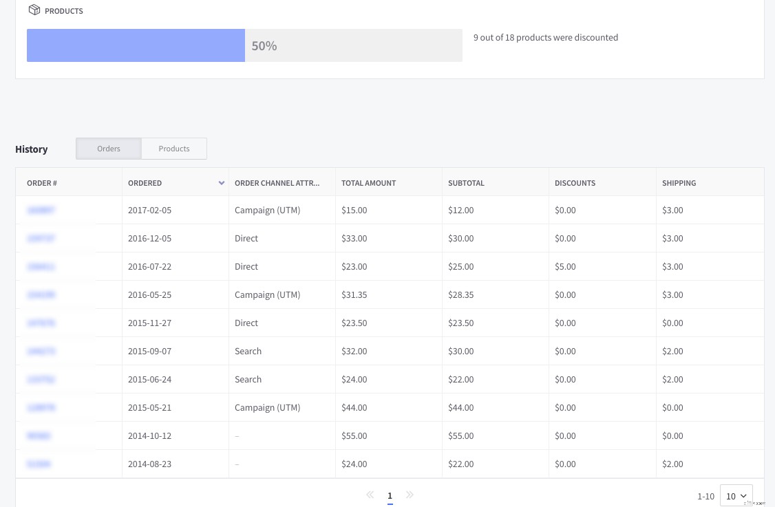 Ecommerce Analytics Toolkit: Drive Growth with 29 Reports & Actionable Insights