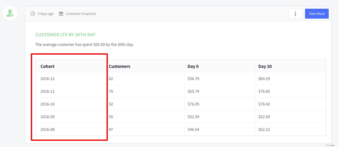 Ecommerce Analytics Toolkit: Drive Growth with 29 Reports & Actionable Insights