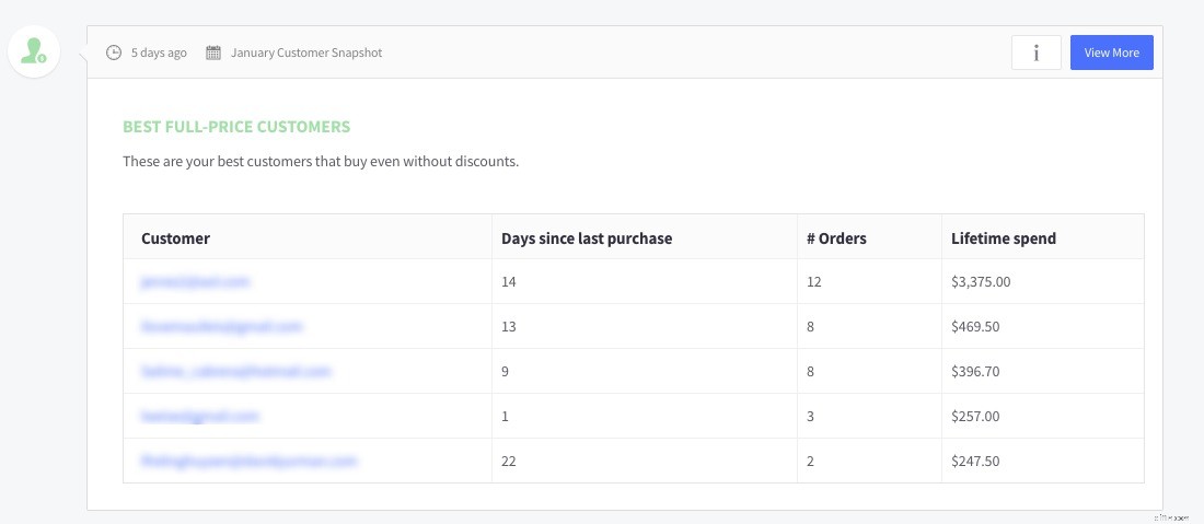 Ecommerce Analytics Toolkit: Drive Growth with 29 Reports & Actionable Insights