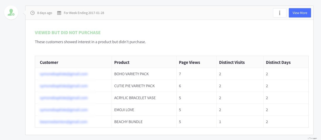 Ecommerce Analytics Toolkit: Drive Growth with 29 Reports & Actionable Insights