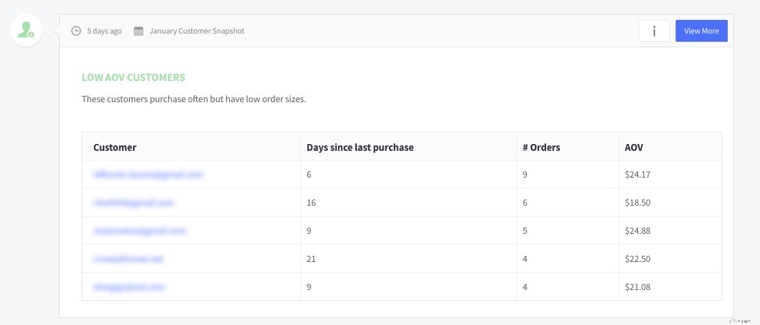 Ecommerce Analytics Toolkit: Drive Growth with 29 Reports & Actionable Insights