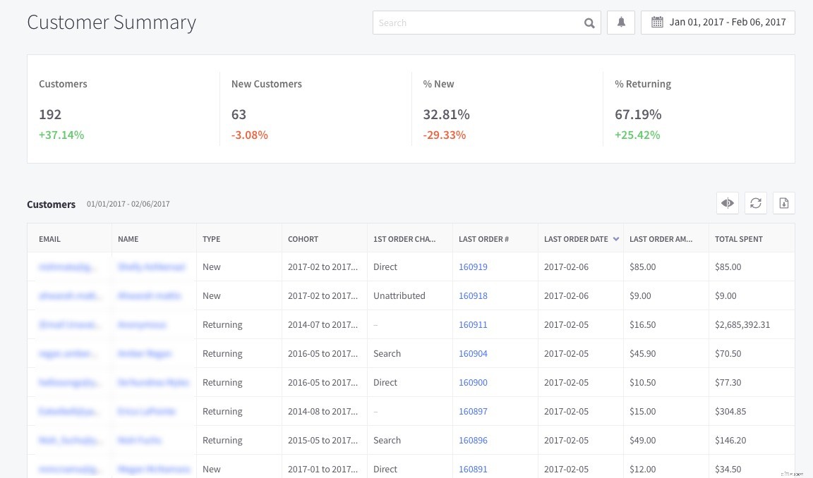 Ecommerce Analytics Toolkit: Drive Growth with 29 Reports & Actionable Insights
