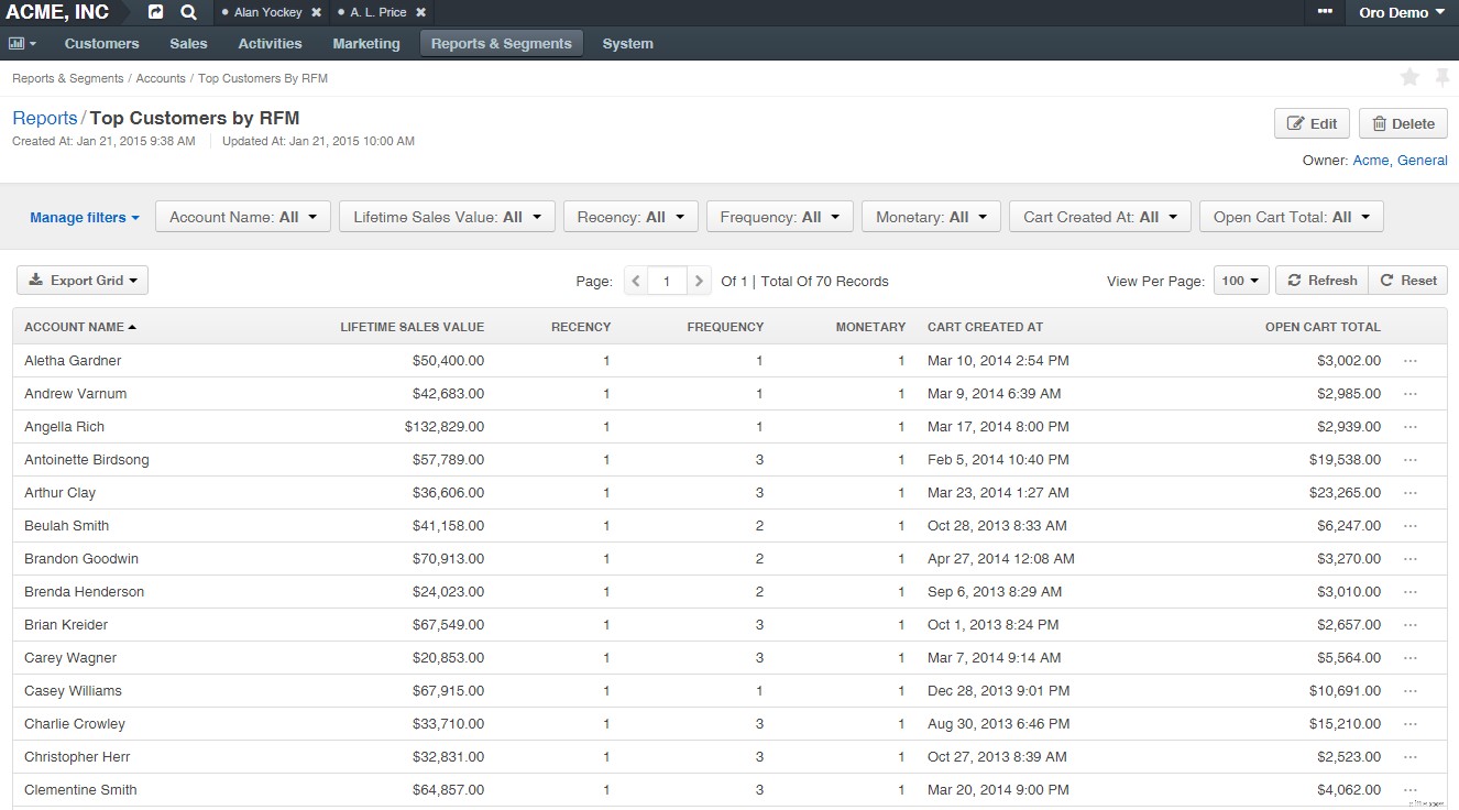 Ecommerce Analytics Toolkit: Drive Growth with 29 Reports & Actionable Insights
