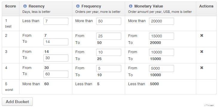 Ecommerce Analytics Toolkit: Drive Growth with 29 Reports & Actionable Insights
