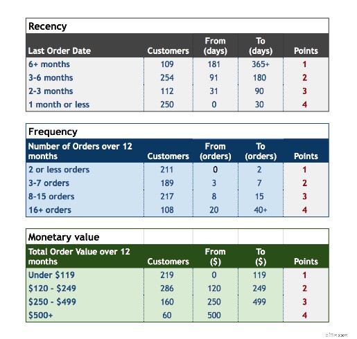 Ecommerce Analytics Toolkit: Drive Growth with 29 Reports & Actionable Insights