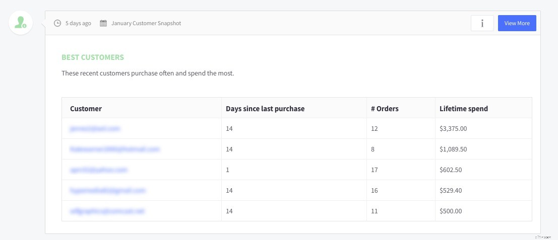 Ecommerce Analytics Toolkit: Drive Growth with 29 Reports & Actionable Insights